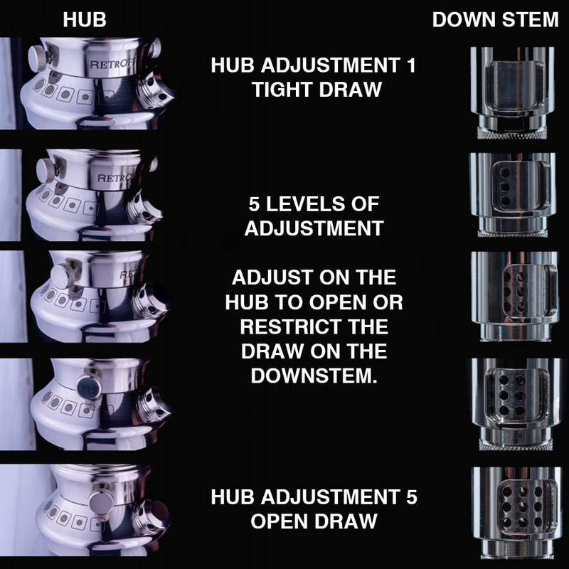 Retrofit Amalgama Hookah